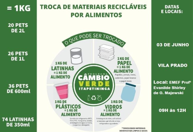 Programa Câmbio Verde, em Itapetininga, estará na Vila Prado no dia 03 de junho