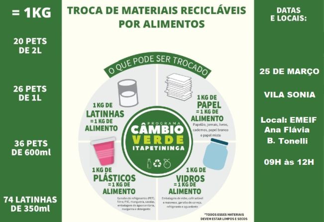 Programa Câmbio Verde, em Itapetininga, estará na vila Sônia no dia 25 de março