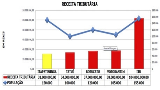 Audiências Públicas prestam esclarecimentos sobre Orçamento Municipal