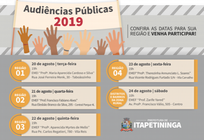 Atas das Audiências Públicas Municipais 2019