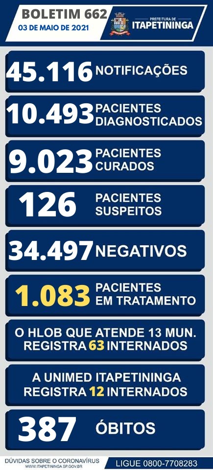 Motoristas encontram dificuldade para conseguir vagas de estacionamento no  centro de Itapetininga, Itapetininga e Região