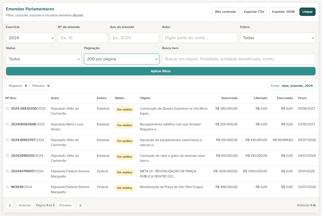 Acesse o Painel de Emendas Parlamentares